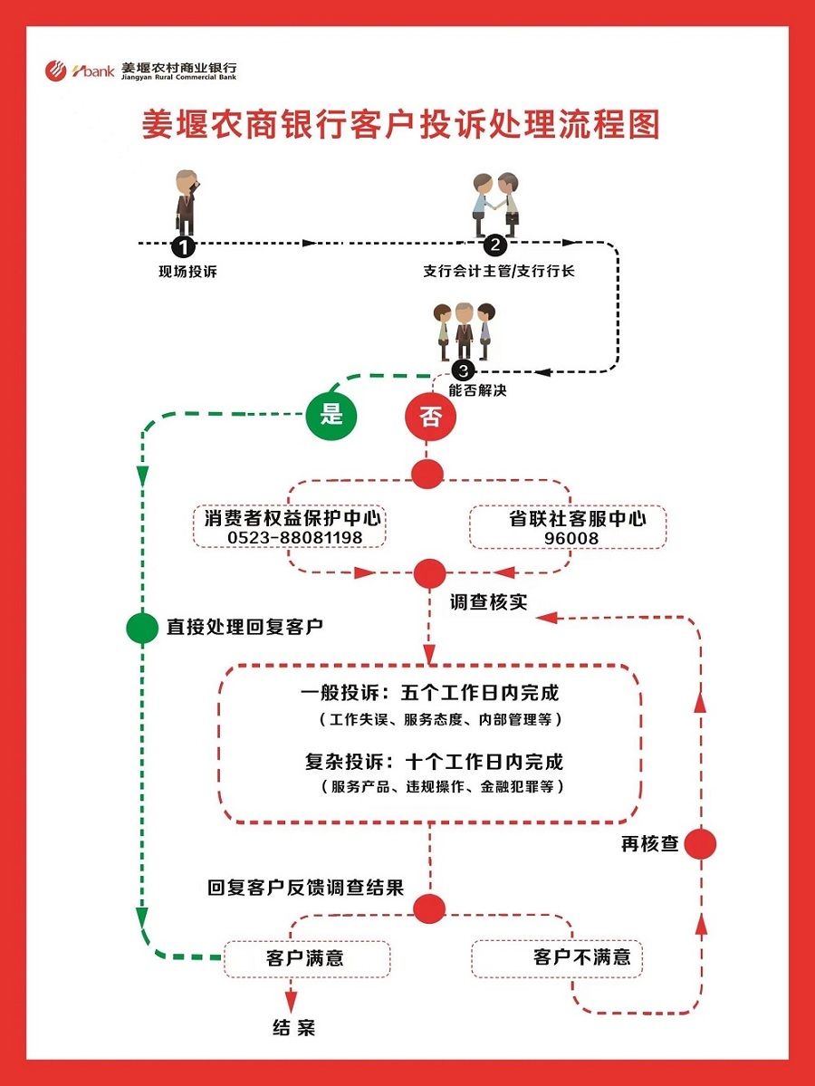 投诉流程图 - 副本